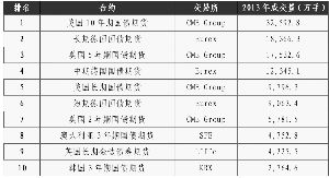 国债期货有哪些基本功能？