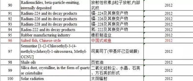 官方版一类致癌物名单 专家建议最后一条一定要看 