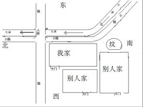 哪位风水大师帮我看下,我家房子的风水.要怎么处理才好. 急 急 