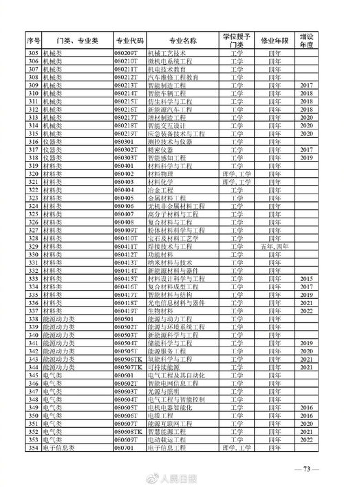 2023年高考理科考哪些科目