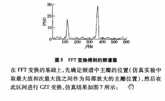 怎样利用MATLAB去实现对频谱的分析 求指点（要求周期，非周期信号各做分析）周期信号用正弦函数