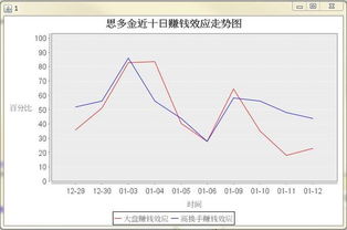 最适合抄底的30种技术形态 哪种反弹最强势