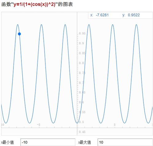 这个积分区间是怎么变化来的 