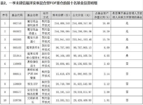 货币基金配置价值