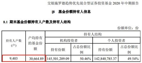 什么叫户均持有持有人户数