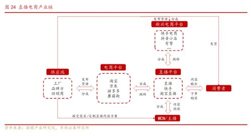 带货降温,淘宝 抖音 快手决战新周期