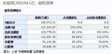 请教，公司限售股质押给银行，解禁期限以到，可以上市交易吗?谢谢谢！！！