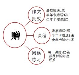 2013学年初一下学期语文半年卡 人教修订版课内梳理班 