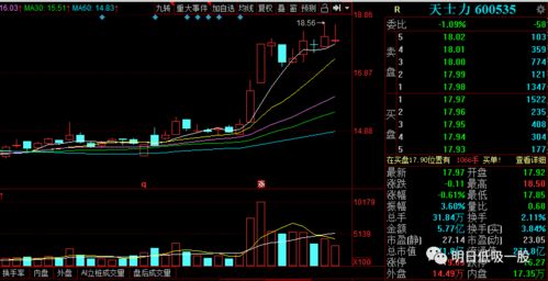 7月13日买什么股票???????