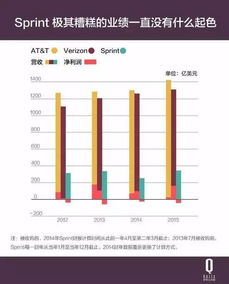 阿里巴巴跟软银怎么连在一块的?软银占36%之多的股份呀！！！