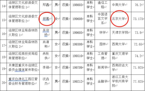 重庆文科状元考涪陵公务员 2014年重庆高考分数线(已公布)