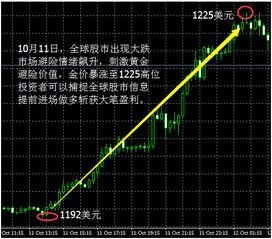 10万元怎样理财收益最大？