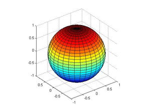 nsphere