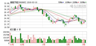 首航节能非公开发行股票是利好吗