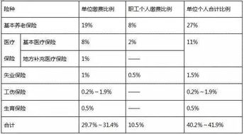 吴江人,你的社保要多交了 4月1日起,启用新社保缴费基数