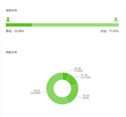 垂直账号1月涨粉700万, 你会为了我去陶白白那搜索吗