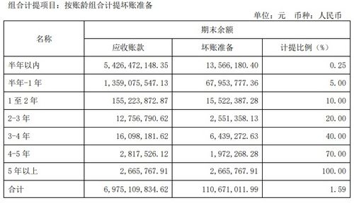 为什么长期股权投资计提的减至准备不能转回，而应收帐款的坏帐准备和存活跌价准备却可以转回