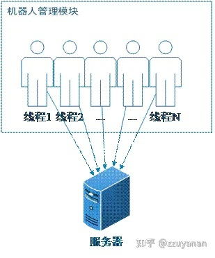 云服务器怎么操作命令云服务器怎么用