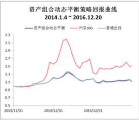 资产组合平衡理论中的资产包括？