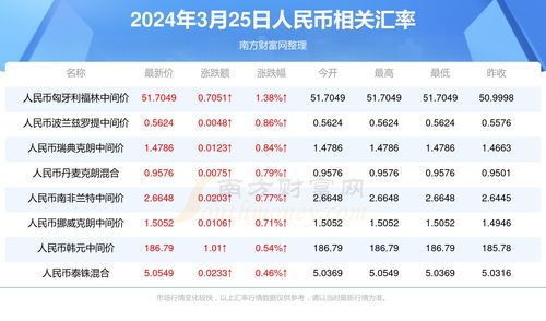 巴币兑换人民币汇率最新消息 巴币兑换人民币汇率最新消息 百科