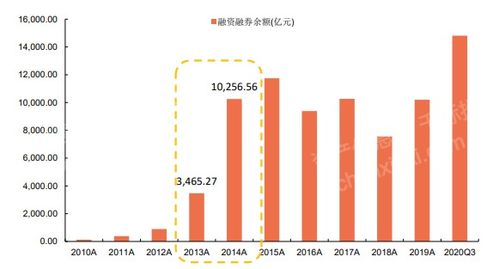 怎么看券商的研究报告？