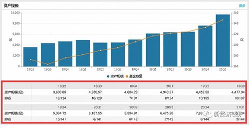 买了50元广发基金涨5个点能多少收入呢？