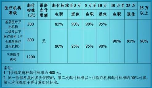 城乡居民医保门诊一年可以报销多少(中山市城乡居民医疗保险门诊选点)