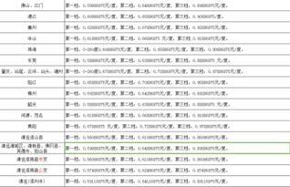 居民用电阶梯电价,居民用电阶梯电价标准-第3张图片