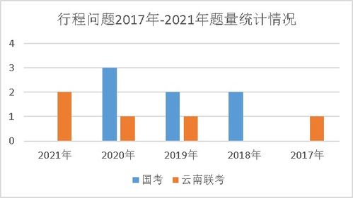 比例份数法是指什么方法