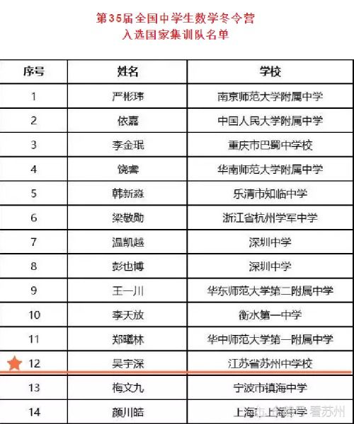 全国数学奥赛金牌 保送清华,别人家的孩子了解一下