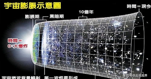 深层解读 宇宙外面到底是什么