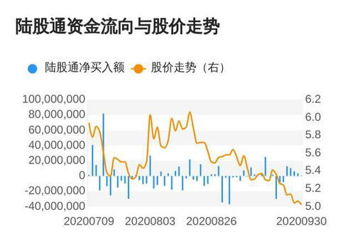 上海绿新可以买进吗？盈方微是持股还是卖掉。