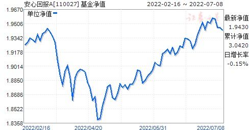 长城安心基金