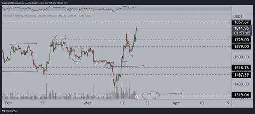 eth币值多少钱,2019以太币今天价格是多少