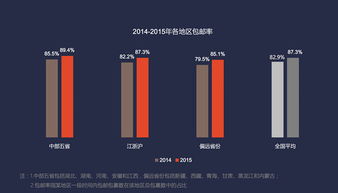 电商物流报告 江浙沪包邮率已被中部五省超越