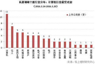 私募公司最新有多少家