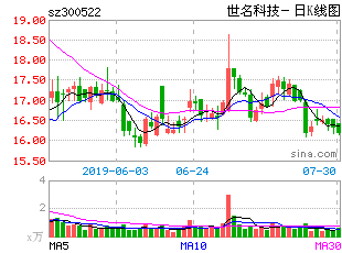 股票触及平仓线后的走势,股票平仓后走势分析。 股票触及平仓线后的走势,股票平仓后走势分析。 行情