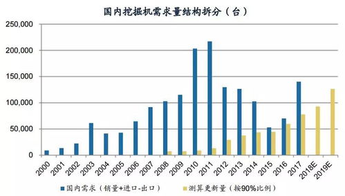 首夺 全球销冠 三一重工强劲崛起