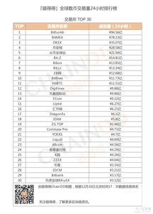 比特币交易所榜单,全球btc交易所排行