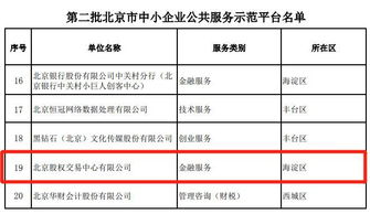  小企股在哪个交易平台,全国中小企业股权转让可以去哪里交易？ 元宇宙