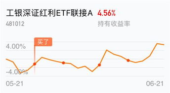 基金日涨幅 0.46℅是什么意思