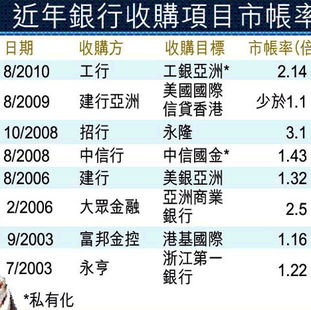 工银国际与工银亚洲的区别