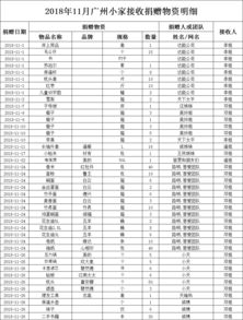 2018年11月广州GMAT考试时间,gmat几月份考试