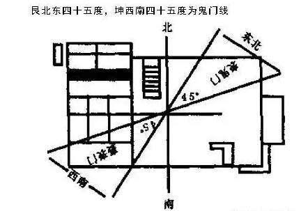 搜狐公众平台 房子斜交叉线俗称鬼门线,蕴含惊天秘密 