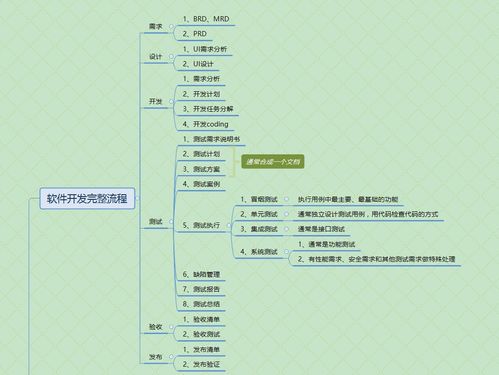 软件测试的基础知识有哪些?,软件测试需主要需要学哪些东西?