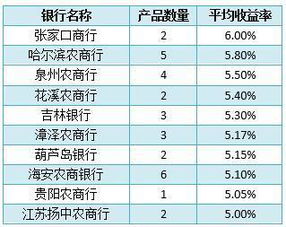 微信理财产品排行哪个好