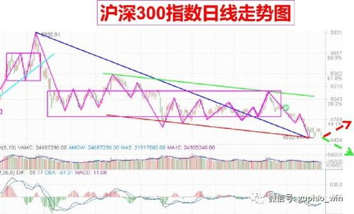 股票的长短线问题