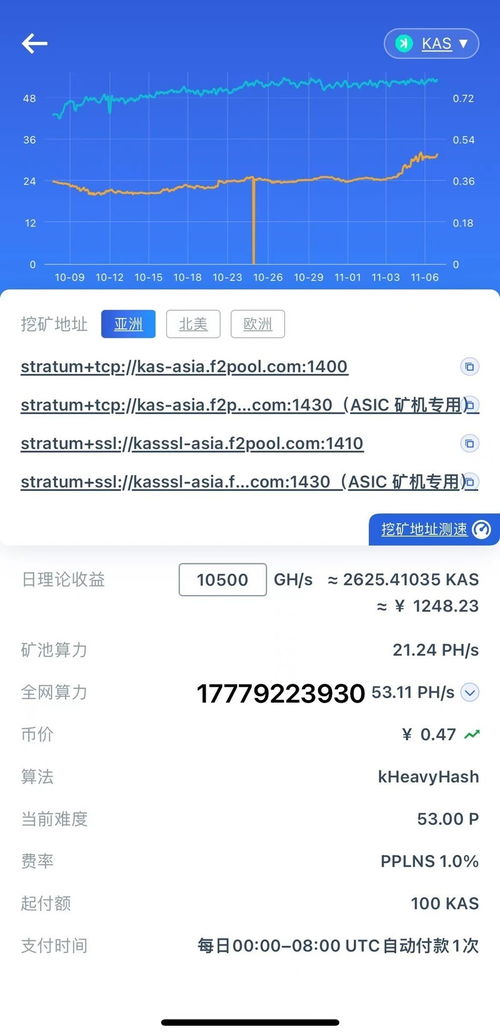 kas矿机现在还能买么,现在还能买到KAS矿机吗?