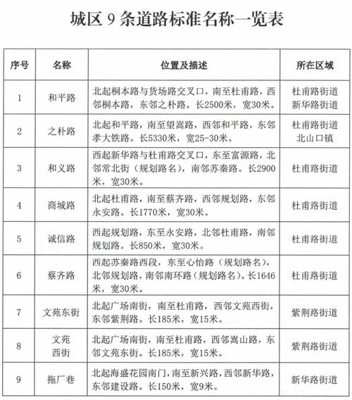 巩义这几条道路有了新名字 赶快来认认都长啥样