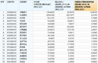 九鼎投资和昆吾九鼎有啥关系？